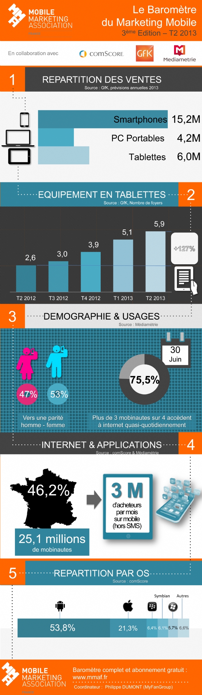 Barometre-marketing-mobile-resultats-deuxieme-trimestre-2013-F
