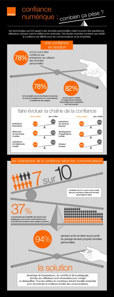 Orange+infographic+v4-FR-2